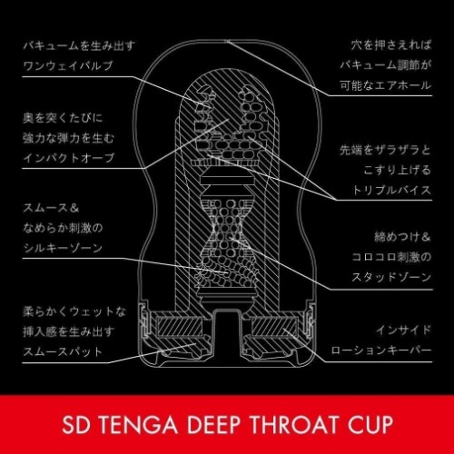 Tenga 迷你深喉飛機杯 (黑色 - 刺激型)